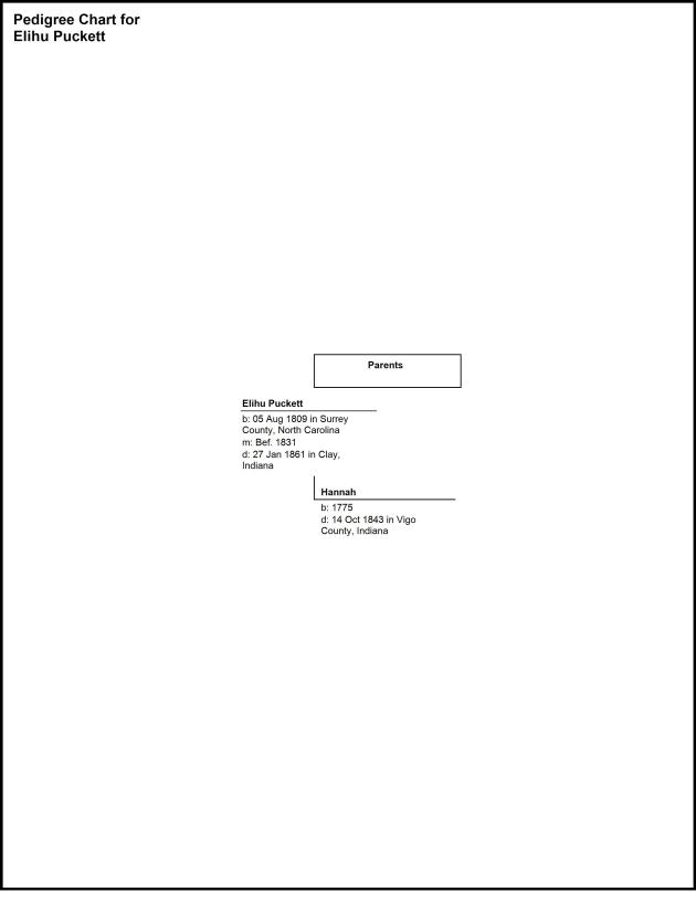 Pedigree Chart for Elihu Puckett 11-30-2014