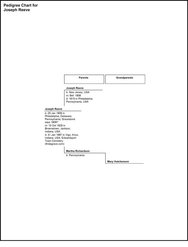 Pedigree Chart for Joseph Reeve 11-27-2014