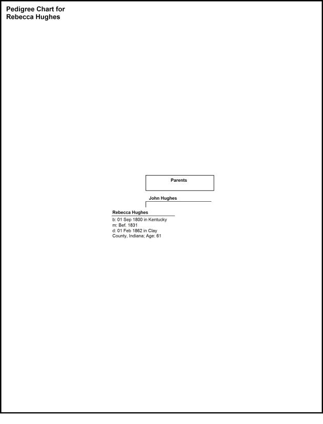 Pedigree Chart for Rebecca Hughes 11-30-2014
