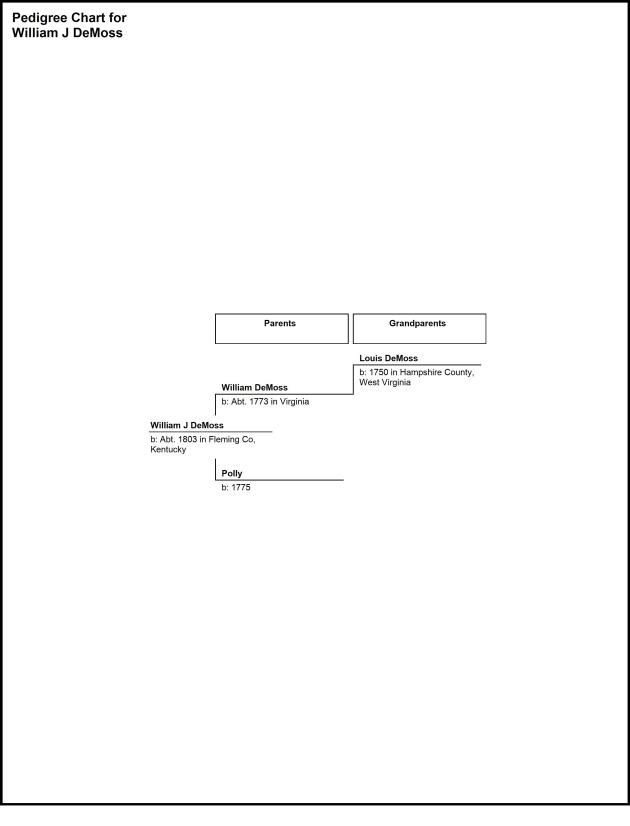 Pedigree Chart for William J DeMoss 11-27-2014