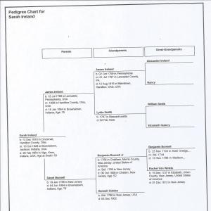 Pedigree of Sarah Ireland Reeve