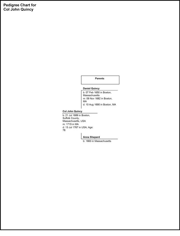 Pedigree Chart for Col John Quincy 12-25-2014