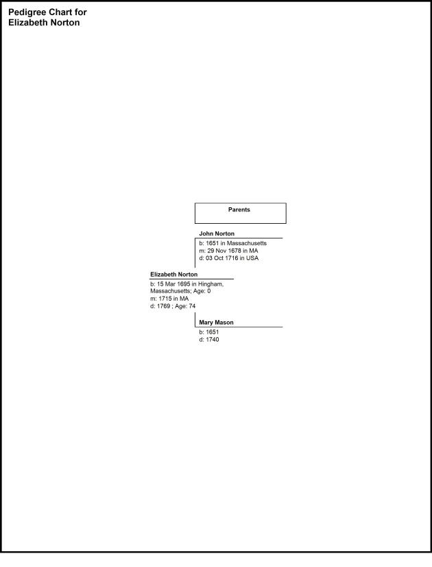 Pedigree Chart for Elizabeth Norton 12-25-2014